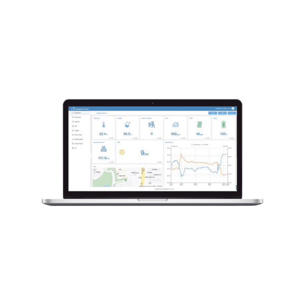 Paquete de 300 licencias para plataforma IOTCLOUDPRO