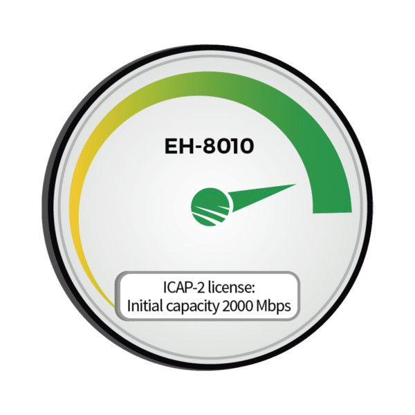Capacidad Inicial 2000 Mbps (2Gbps) para EH-8010FX/AES
